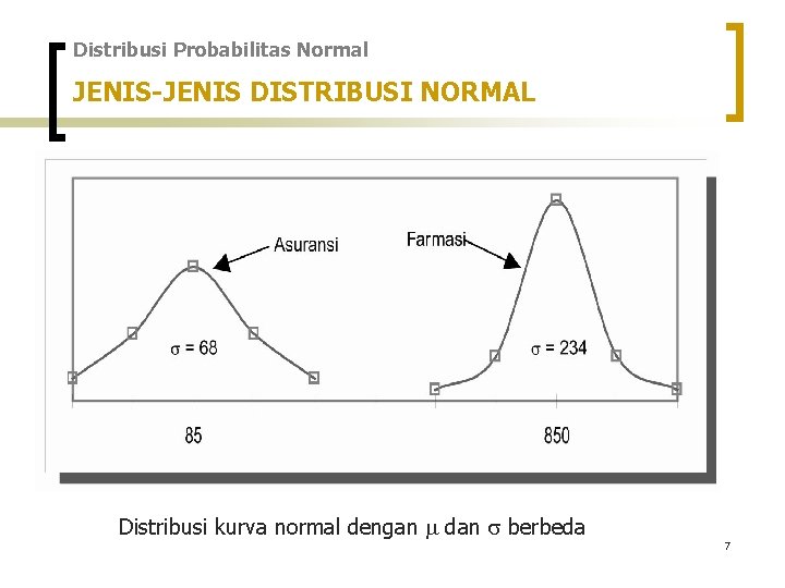 Distribusi Probabilitas Normal JENIS-JENIS DISTRIBUSI NORMAL Distribusi kurva normal dengan dan berbeda 7 