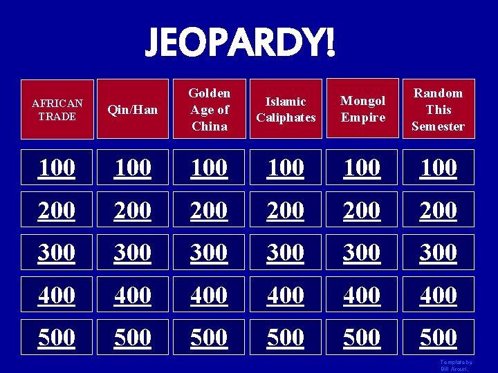 JEOPARDY! Qin/Han Golden Age of China Islamic Caliphates Mongol Empire Random This Semester 100