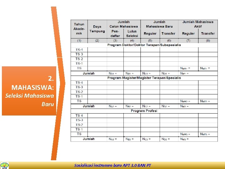 2. MAHASISWA: Seleksi Mahasiswa Baru Sosialisasi instrumen baru APT 3. 0 BAN PT 