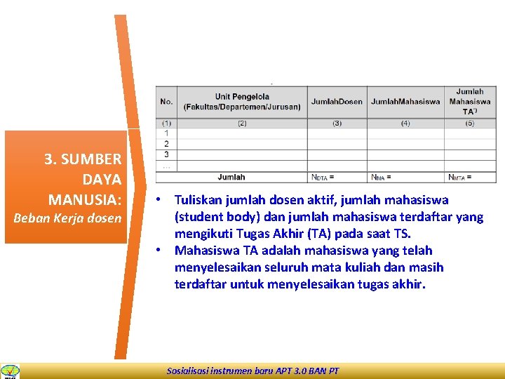 3. SUMBER DAYA MANUSIA: Beban Kerja dosen • Tuliskan jumlah dosen aktif, jumlah mahasiswa