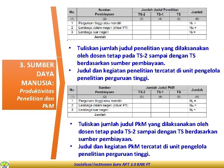 3. SUMBER DAYA MANUSIA: • Tuliskan jumlah judul penelitian yang dilaksanakan oleh dosen tetap