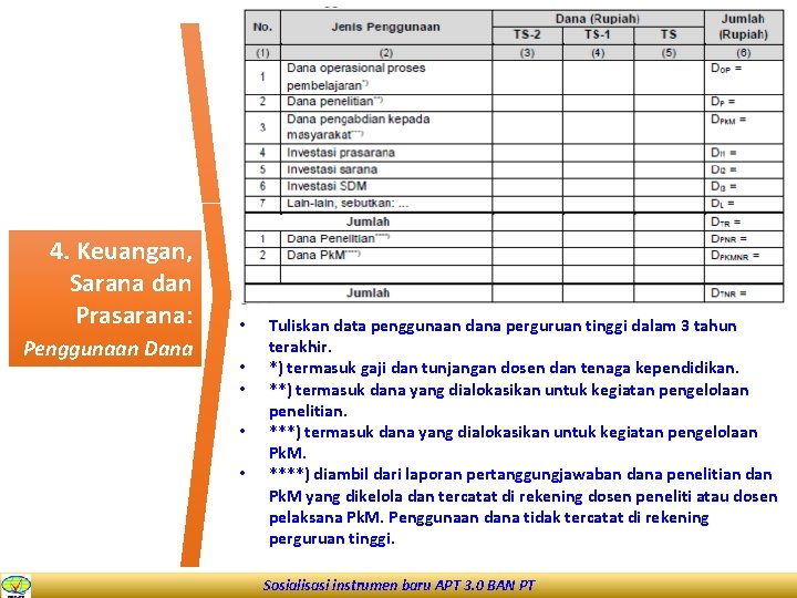 4. Keuangan, Sarana dan Prasarana: Penggunaan Dana • • • Tuliskan data penggunaan dana