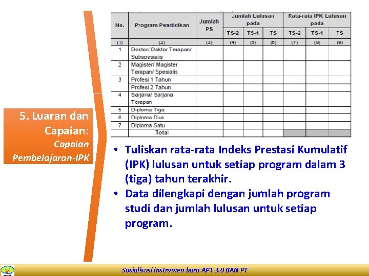 5. Luaran dan Capaian: Capaian Pembelajaran-IPK • Tuliskan rata-rata Indeks Prestasi Kumulatif (IPK) lulusan
