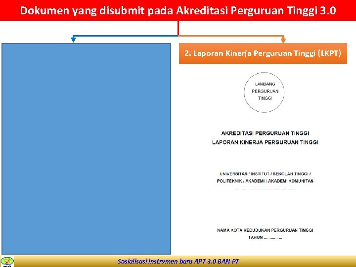 Dokumen yang disubmit pada Akreditasi Perguruan Tinggi 3. 0 1. Laporan Evaluasi Diri (LED)