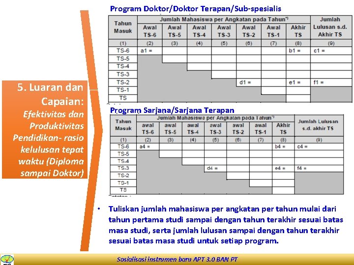 Program Doktor/Doktor Terapan/Sub-spesialis 5. Luaran dan Capaian: Efektivitas dan Produktivitas Pendidikan- rasio kelulusan tepat