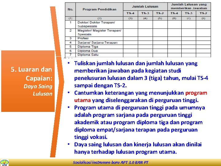 5. Luaran dan Capaian: Daya Saing Lulusan • Tuliskan jumlah lulusan dan jumlah lulusan