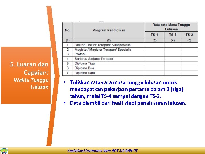 5. Luaran dan Capaian: Waktu Tunggu Lulusan • Tuliskan rata-rata masa tunggu lulusan untuk