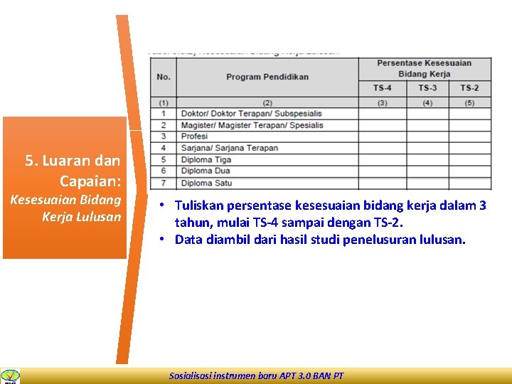 5. Luaran dan Capaian: Kesesuaian Bidang Kerja Lulusan • Tuliskan persentase kesesuaian bidang kerja