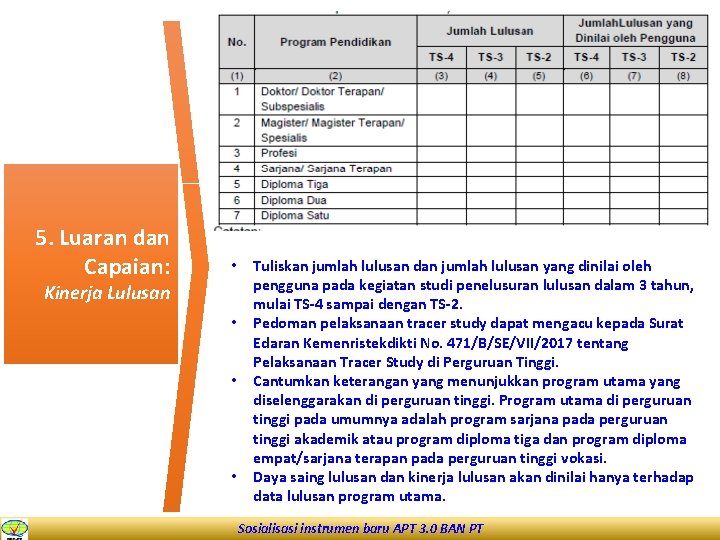 5. Luaran dan Capaian: • Kinerja Lulusan • • • Tuliskan jumlah lulusan dan