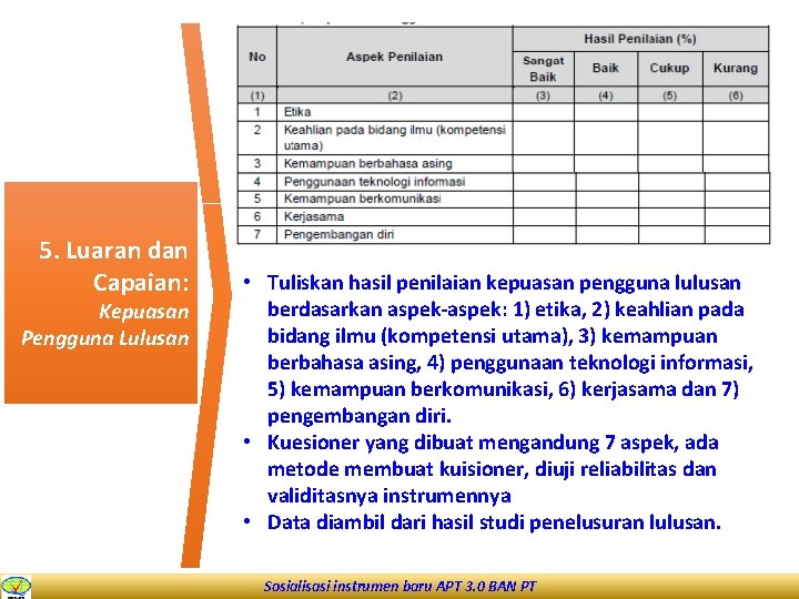 5. Luaran dan Capaian: Kepuasan Pengguna Lulusan • Tuliskan hasil penilaian kepuasan pengguna lulusan