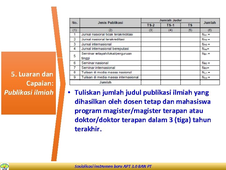 5. Luaran dan Capaian: Publikasi ilmiah • Tuliskan jumlah judul publikasi ilmiah yang dihasilkan