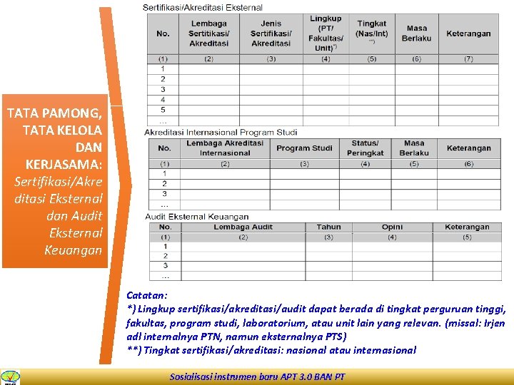 TATA PAMONG, TATA KELOLA DAN KERJASAMA: Sertifikasi/Akre ditasi Eksternal dan Audit Eksternal Keuangan Catatan: