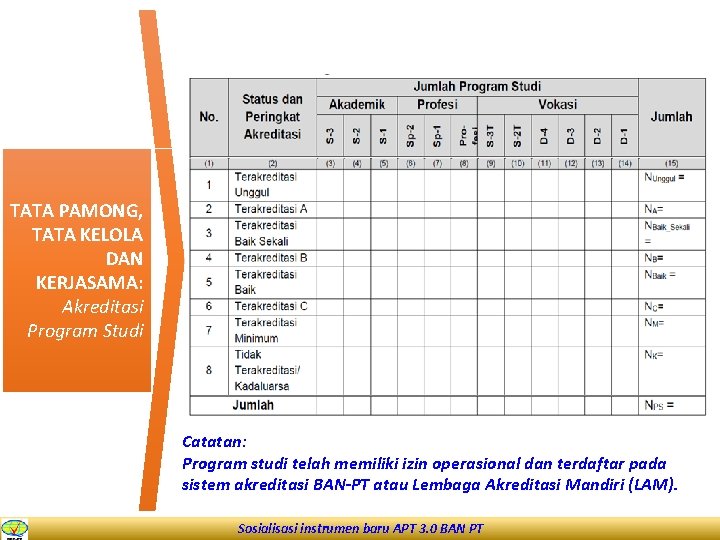 TATA PAMONG, TATA KELOLA DAN KERJASAMA: Akreditasi Program Studi Catatan: Program studi telah memiliki