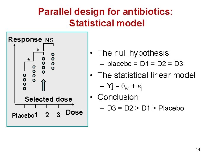 Parallel design for antibiotics: Statistical model Response NS * • The null hypothesis *