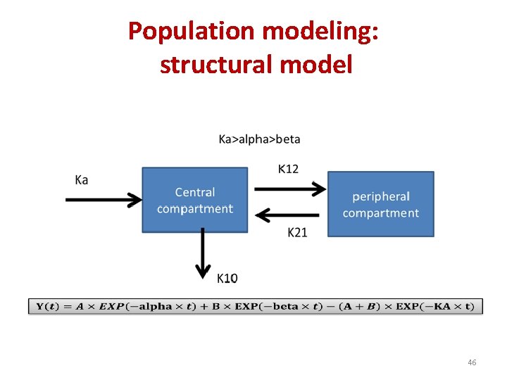 Population modeling: structural model 46 