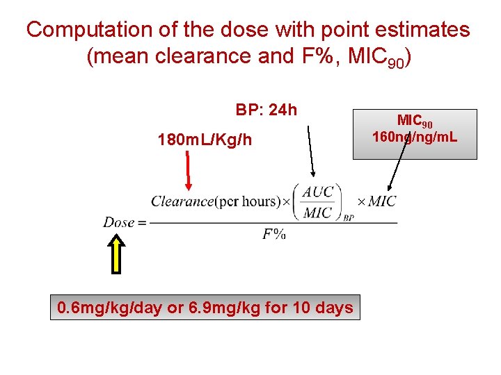 Computation of the dose with point estimates (mean clearance and F%, MIC 90) BP: