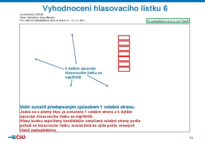 Vyhodnocení hlasovacího lístku 6 HLASOVACÍ LÍSTEK Obec: Sebranice, okres Blansko Pro volby do zastupitelstva