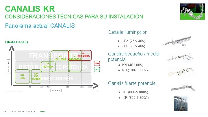 Panorama actual CANALIS Canalis iluminación ● KDP (20 A) ● KBA (25 y 40