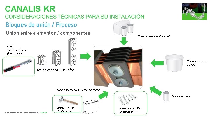 Bloques de unión / Proceso Unión entre elementos / componentes Kit de resina +