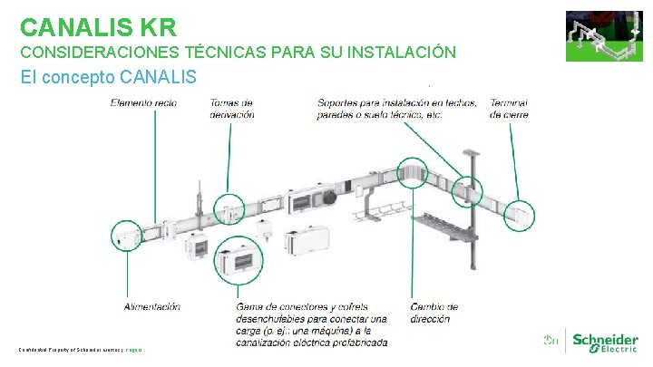 CANALIS KR CONSIDERACIONES TÉCNICAS PARA SU INSTALACIÓN El concepto CANALIS Confidential Property of Schneider