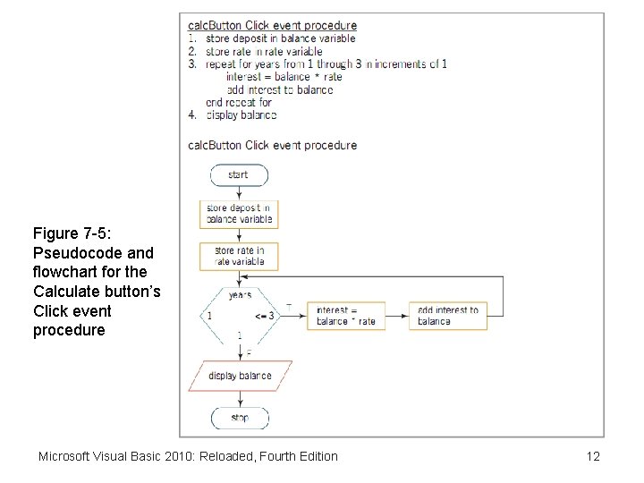 Figure 7 -5: Pseudocode and flowchart for the Calculate button’s Click event procedure Microsoft