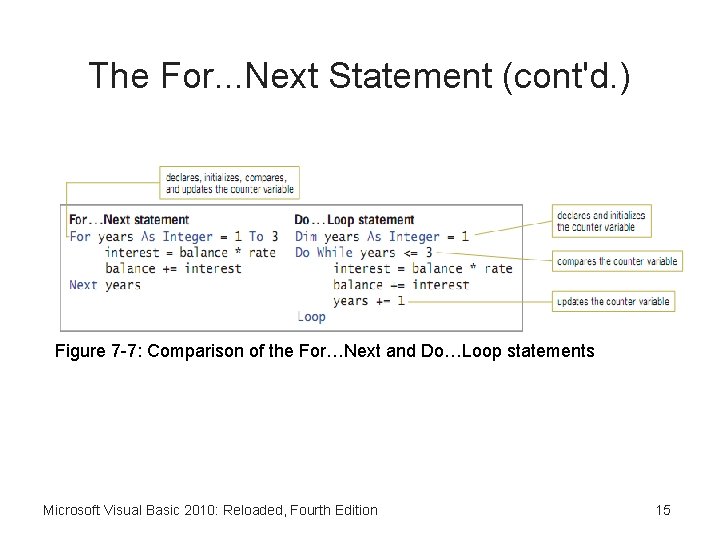 The For. . . Next Statement (cont'd. ) Figure 7 -7: Comparison of the