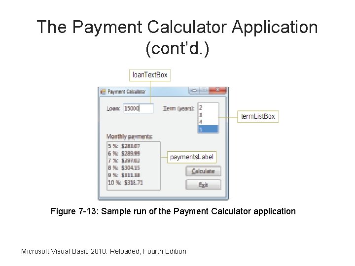 The Payment Calculator Application (cont’d. ) Figure 7 -13: Sample run of the Payment
