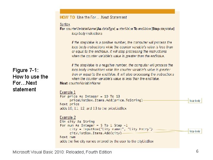 Figure 7 -1: How to use the For…Next statement Microsoft Visual Basic 2010: Reloaded,