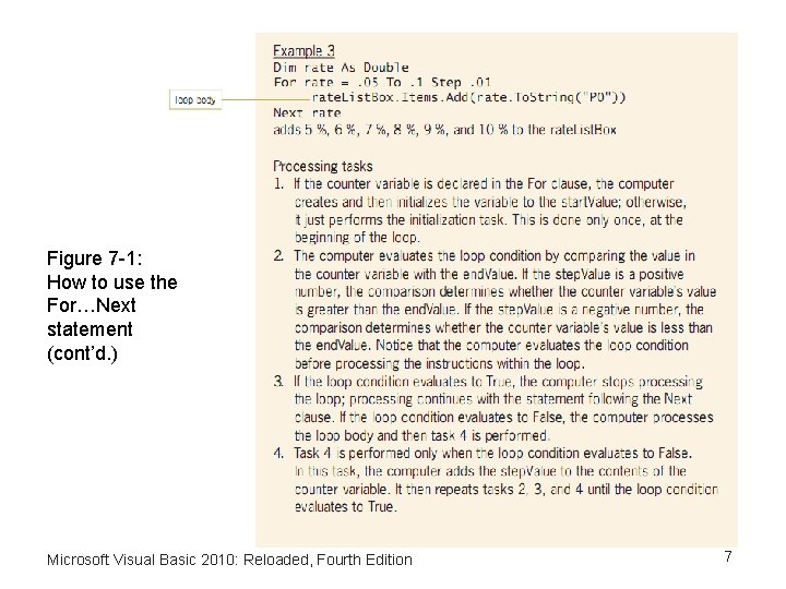 Figure 7 -1: How to use the For…Next statement (cont’d. ) Microsoft Visual Basic