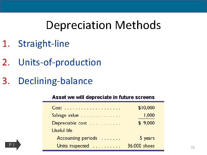 Depreciation Methods 1. Straight-line 2. Units-of-production 3. Declining-balance Asset we will depreciate in future