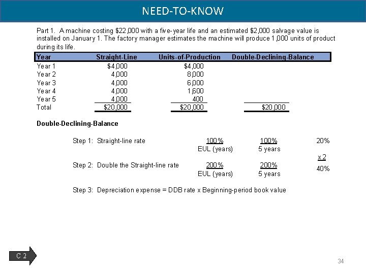 NEED-TO-KNOW Part 1. A machine costing $22, 000 with a five-year life and an