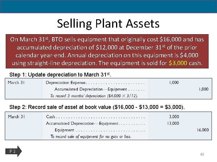 Selling Plant Assets On March 31 st, BTO sells equipment that originally cost $16,