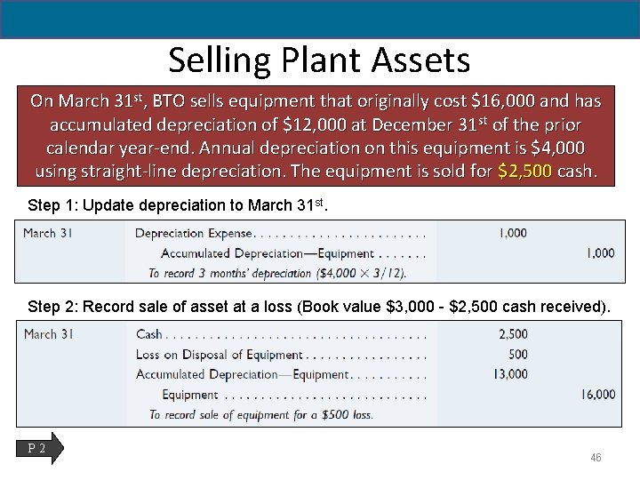 Selling Plant Assets On March 31 st, BTO sells equipment that originally cost $16,