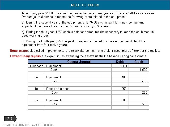 NEED-TO-KNOW A company pays $1, 000 for equipment expected to last four years and