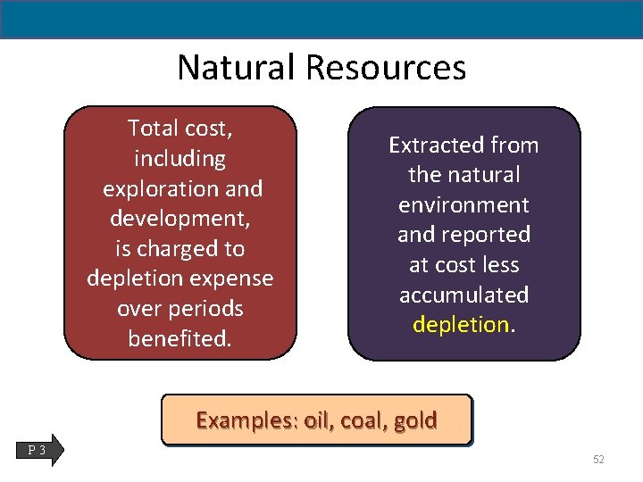 Natural Resources Total cost, including exploration and development, is charged to depletion expense over