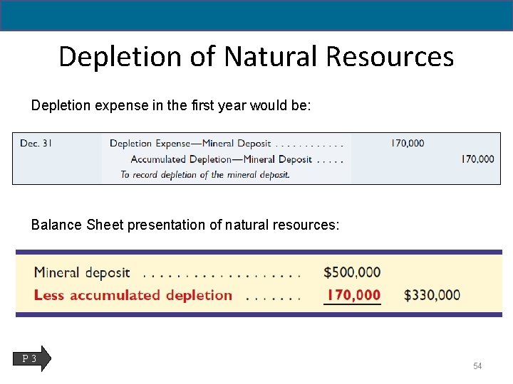 Depletion of Natural Resources Depletion expense in the first year would be: Balance Sheet