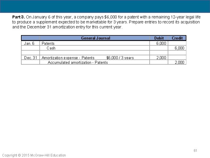 Part 3. On January 6 of this year, a company pays $6, 000 for