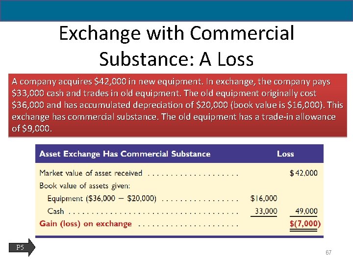 Exchange with Commercial Substance: A Loss A company acquires $42, 000 in new equipment.