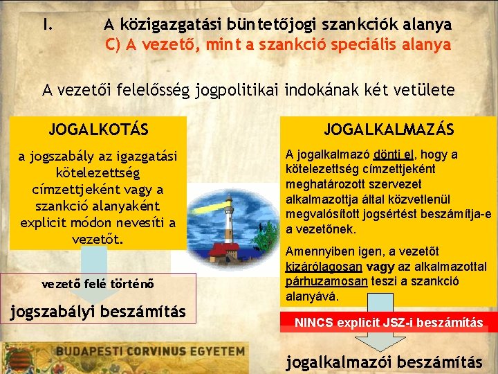 I. A közigazgatási büntetőjogi szankciók alanya C) A vezető, mint a szankció speciális alanya I. A közigazgatási büntetőjogi szankciók alanya C) A vezető, mint a szankció speciális alanya