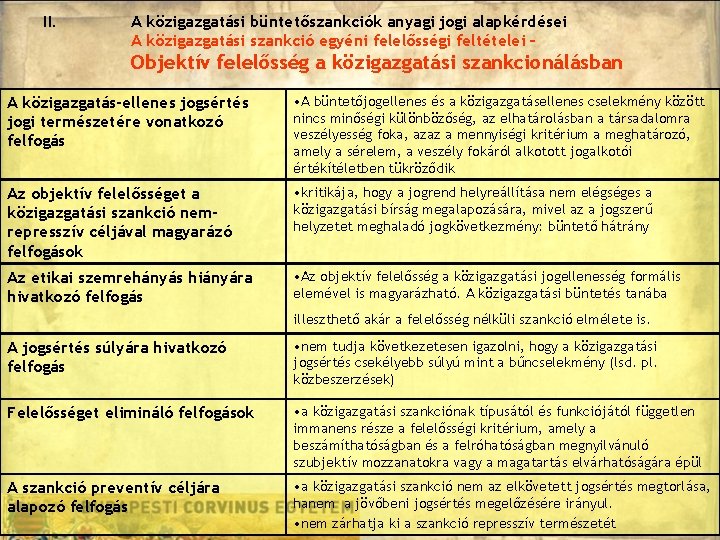 II. A közigazgatási büntetőszankciók anyagi jogi alapkérdései A közigazgatási szankció egyéni felelősségi feltételei – II. A közigazgatási büntetőszankciók anyagi jogi alapkérdései A közigazgatási szankció egyéni felelősségi feltételei –