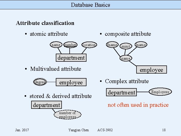 Database Basics Attribute classification • atomic attribute • composite attribute name number location fname