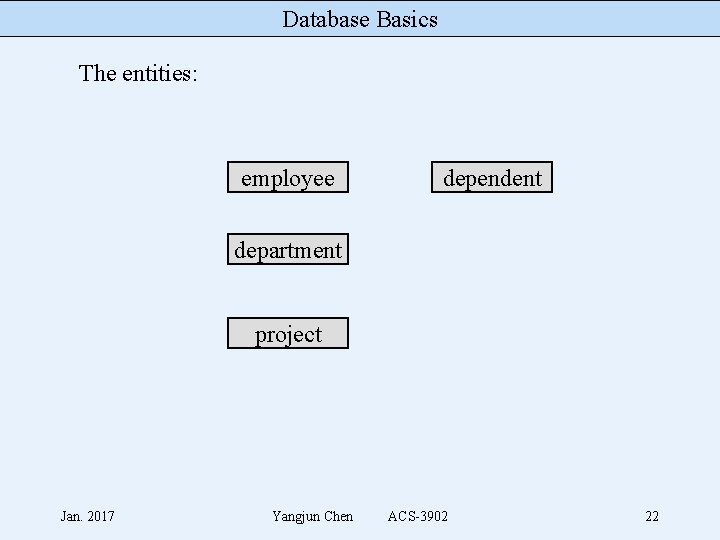 Database Basics The entities: employee dependent department project Jan. 2017 Yangjun Chen ACS-3902 22