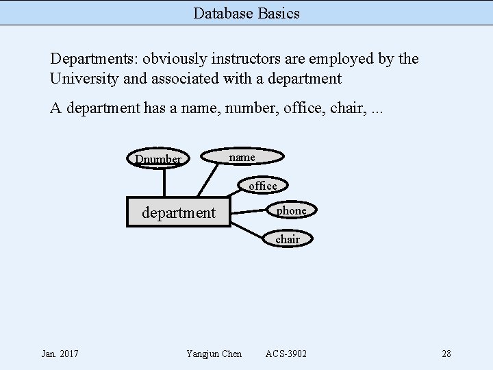 Database Basics Departments: obviously instructors are employed by the University and associated with a