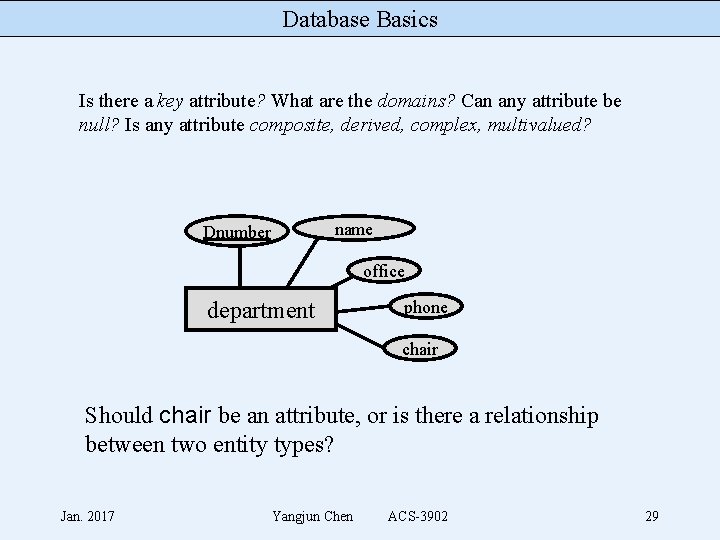 Database Basics Is there a key attribute? What are the domains? Can any attribute