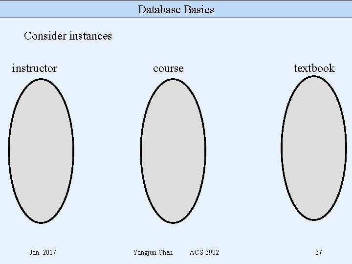 Database Basics Consider instances instructor Jan. 2017 course Yangjun Chen textbook ACS-3902 37 