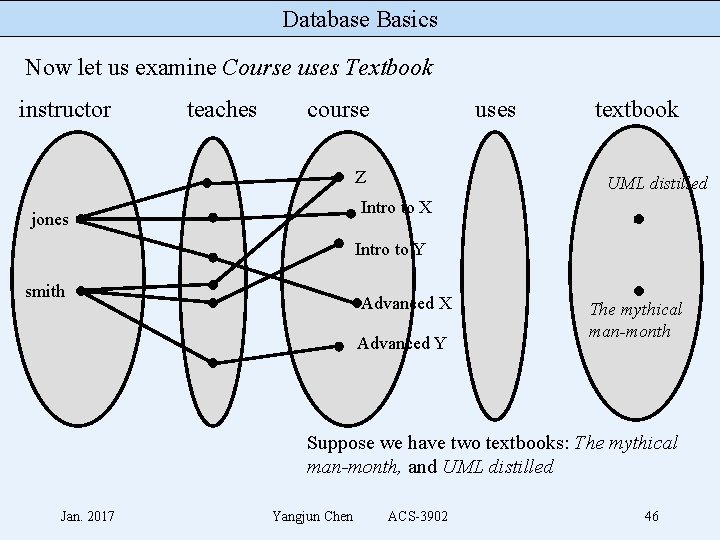 Database Basics Now let us examine Course uses Textbook instructor teaches course uses Z