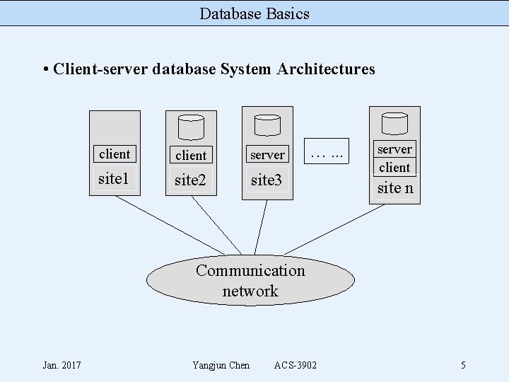 Database Basics • Client-server database System Architectures client server site 1 site 2 site
