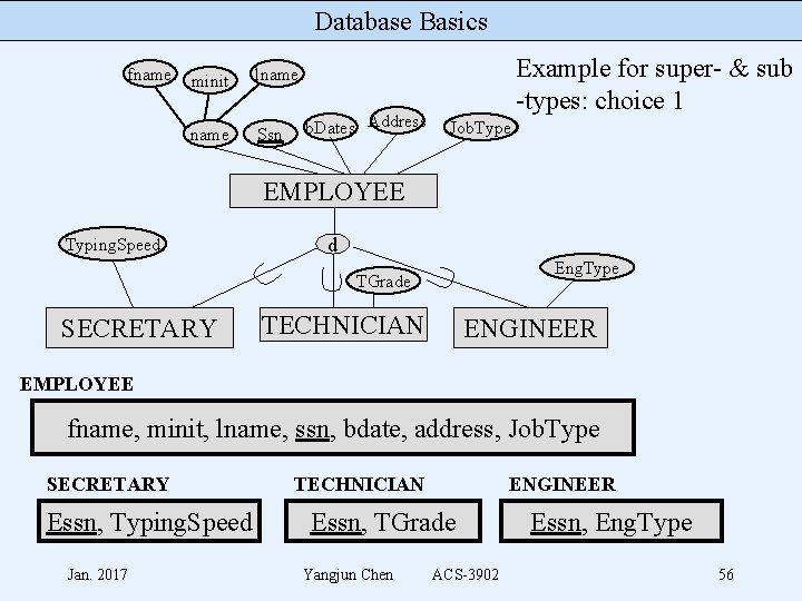 Database Basics fname minit lname Ssn b. Dates Address Example for super- & sub