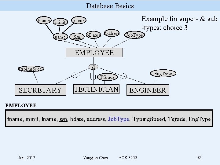 Database Basics fname minit lname Ssn b. Dates Address Example for super- & sub