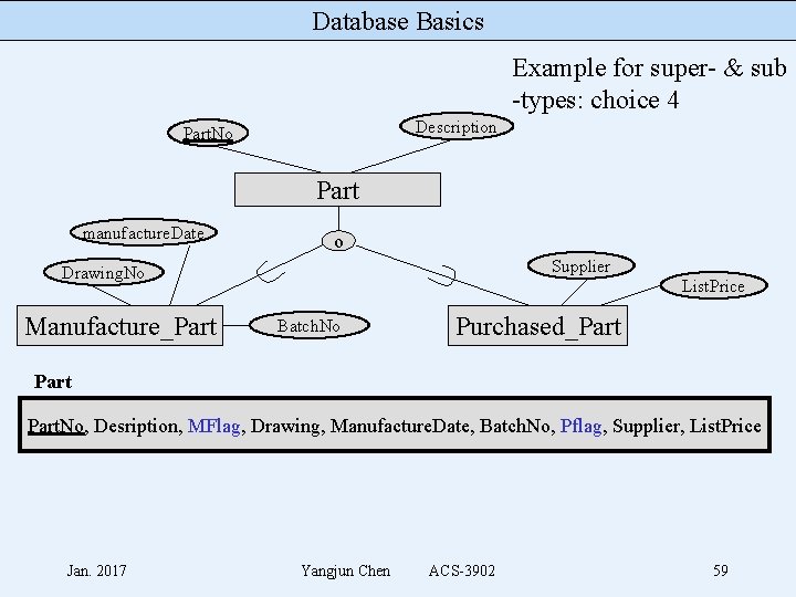 Database Basics Example for super- & sub -types: choice 4 Description Part. No Part